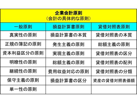 一般原則|企業会計原則とは？ 一般原則や注解などをわかりや。